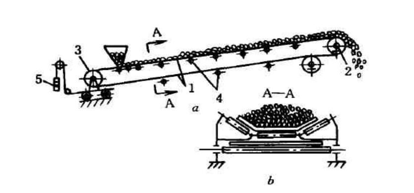Quid structurae et characteres de balteum conveyors?